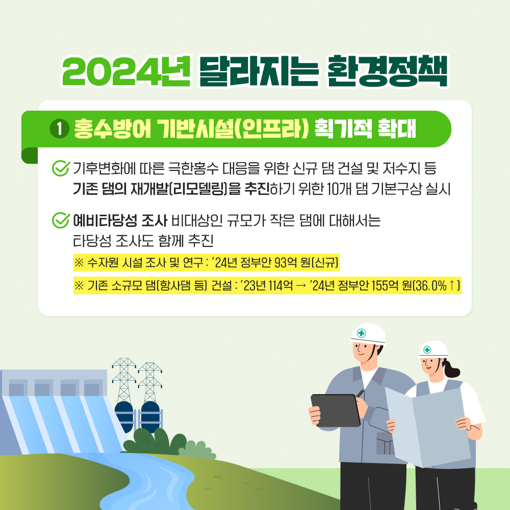 2024년 달라지는 환경정책  1.홍수방어 기반시설(인프라) 획기적 확대  기후변화에 따른 극한홍수 대응을 위한 신규 댐 건설 및 저수지 등 기존 댐의 재개발(리모델링)을  추진하기 위한 10개 댐 기본구상 실시 예비타당성 조사 비대상인 규모가 작은 댐에 대해서는 타당성 조사도 함께 추진 수자원 시설 조사및 연구:'24년 정부안 93억원(신규) 기존 소규모댐(항사댐 등)건설:'23년 114어그>24년 정부안 155억원(36.0%↑)