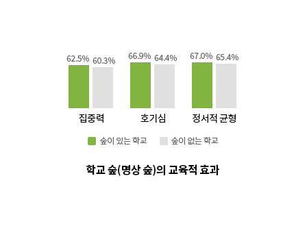 학교 숲(명상 숲)의 교육적 효과
