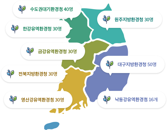 국가환경교육지원단