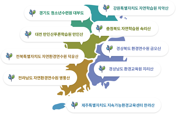 합숙형 체험프로그램 운영